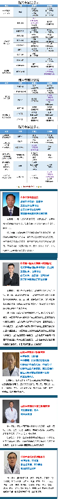 【周末專家門診】上班族看病不用“倒時差”！.png