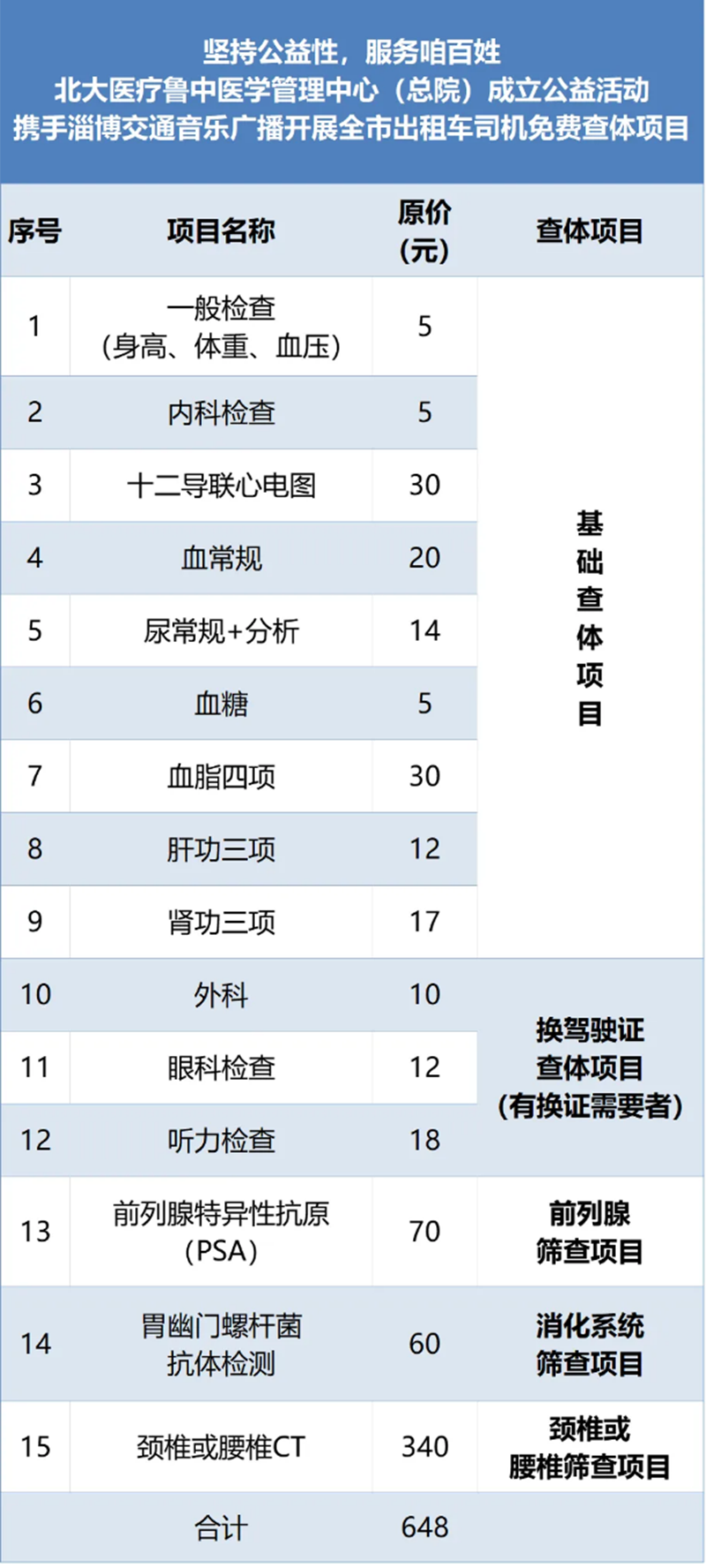 全市出租車_網(wǎng)約車司機，在這里免費健康體檢！_03.png